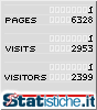 Statistiche