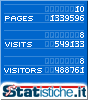 Statistiche