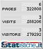 Statistiche