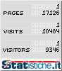 Statistiche