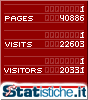  statistiche 