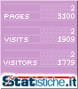 Statistiche
