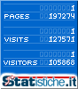 Statistiche