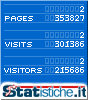 Statistiche