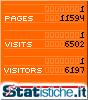Statistiche