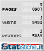 Statistiche