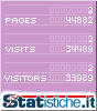 Statistiche
