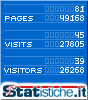 Statistiche