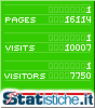 Statistiche