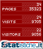 Statistiche