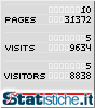Statistiche