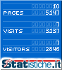 Statistiche