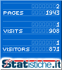 Statistiche