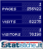 Statistiche