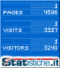 Statistiche