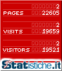 Statistiche